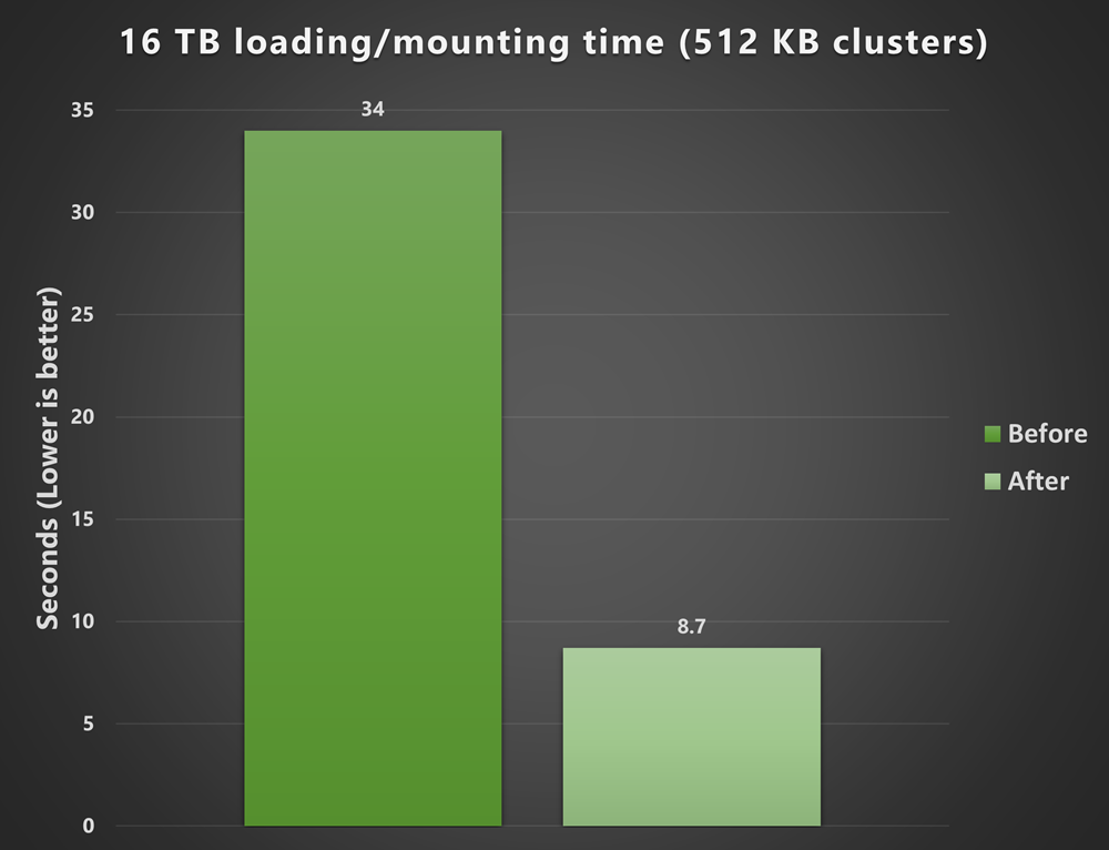 Xbox 360 Jtag - games on demand (god) size reduction