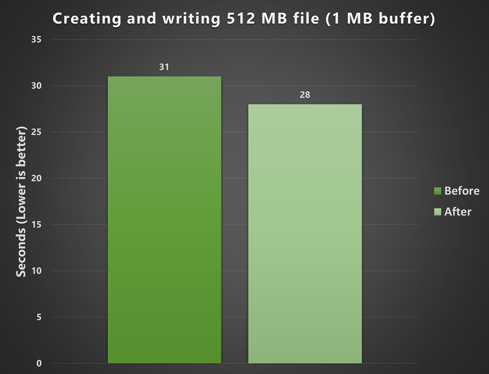 Top 6 Xbox 360/One Emulators for Windows PC - MiniTool Partition Wizard