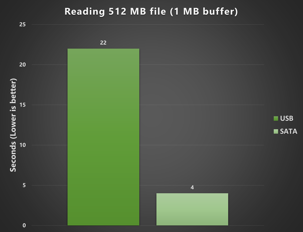 Что делать, если Xbox 360 Freeboot не видит игры